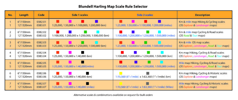 OS Map Scales (KM and Miles)